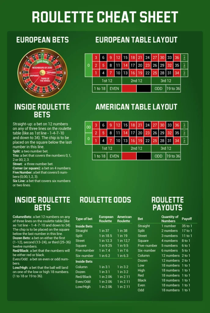 Roulette Guide